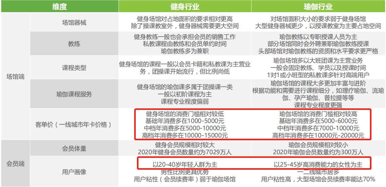 为什么这么多女性喜欢练瑜伽,瑜伽运动为什么女性多
