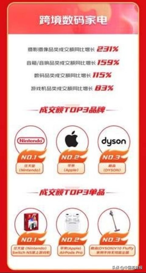 京东618全球年中购物节迎来开门红,京东国际与京东自营跨境免税店