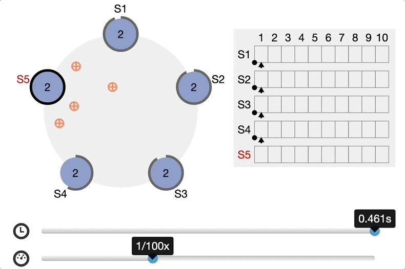 hellogithub最受欢迎的开源项目,hellogithub编程教程