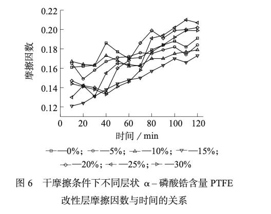 聚四氟乙烯与硬质合金摩擦系数,聚四氟乙烯的摩擦系数小的原因