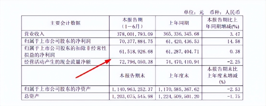 这么猛，跑到东莞疯狂开店，开进东莞松山湖科技中心