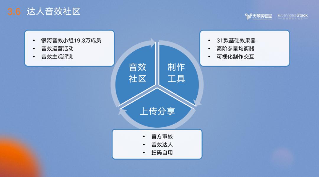QQ音乐银河音效技术实践——音乐重放效果的补偿与修饰
