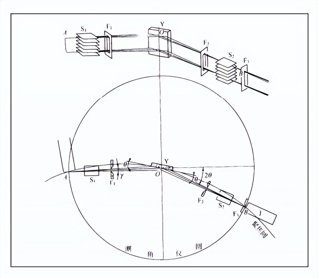 xrd衍射仪的测试原理,粉末xrd衍射仪主要应用