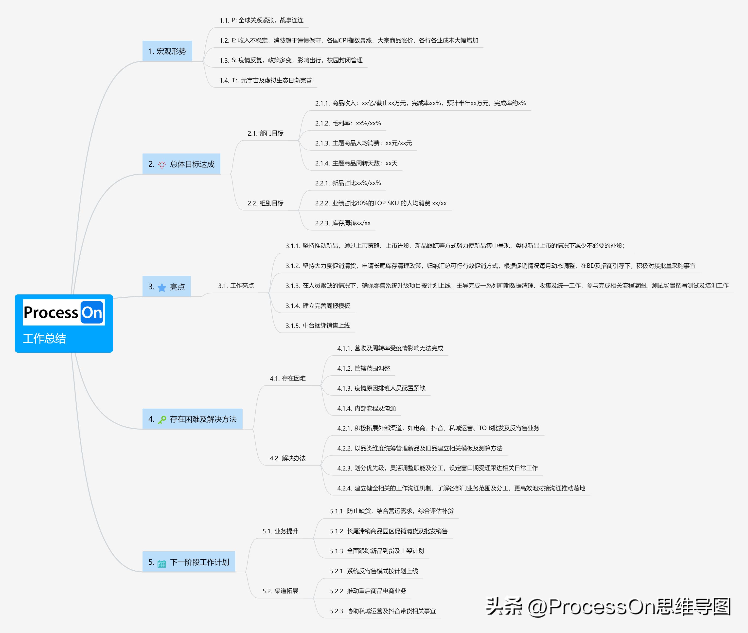 ihaveafamily思维导图模板,思维导图模板100张简单又漂亮