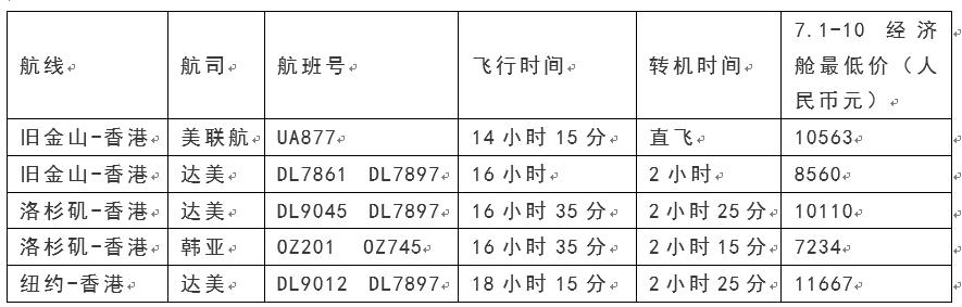 中美航班一周八班,中美直航航班
