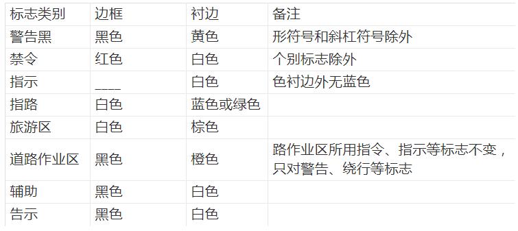 交通标志一般用多大的反光膜,做交通标识标牌工程怎样报价