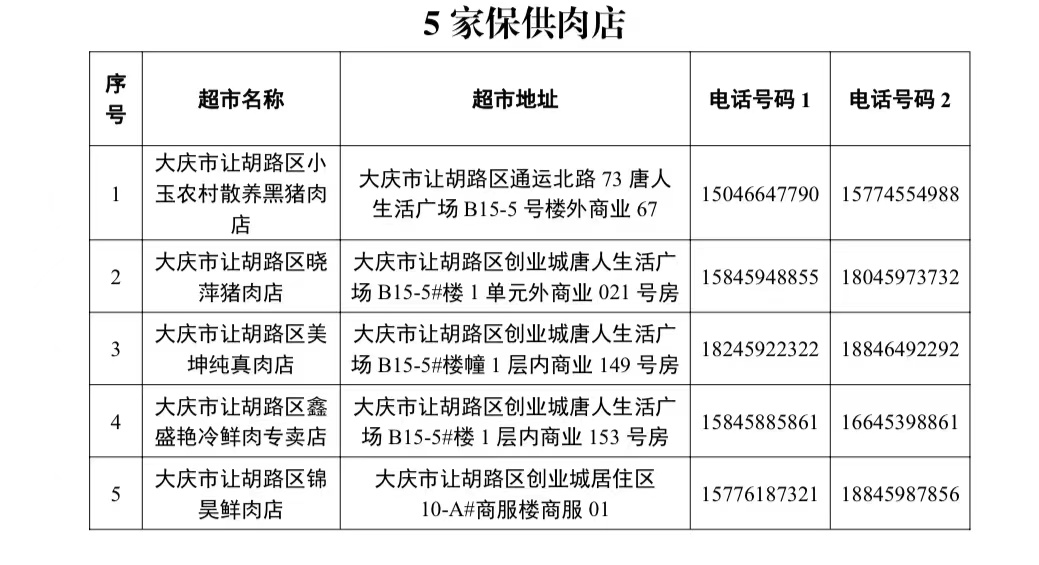 大庆让胡路防控区域图,大庆市让胡路区解除临时管控措施