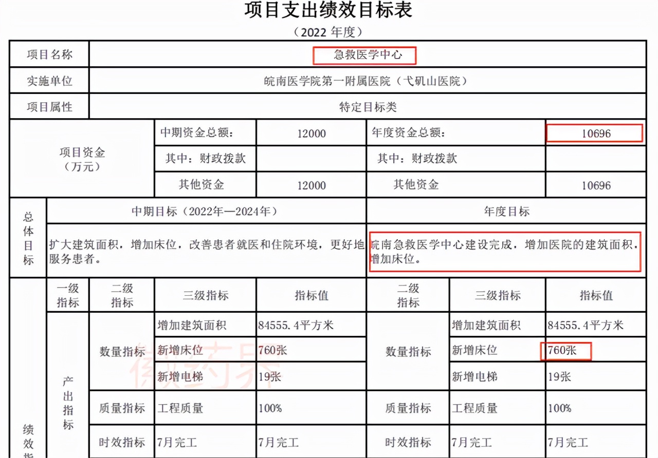 皖南医学院附属弋矶山医院，将新增760张床位