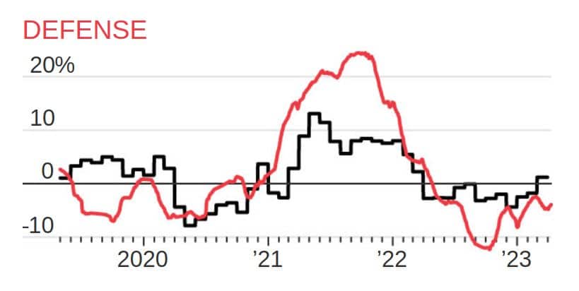 《华尔街日报》：俄罗斯向世界提供错误的统计数据