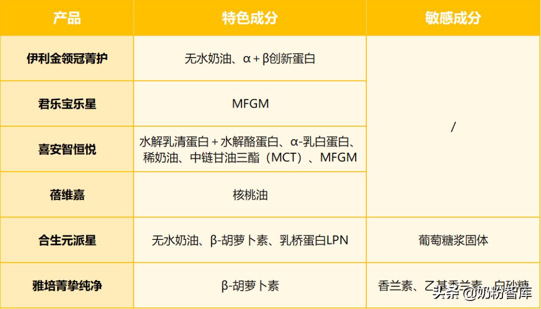 贝因美君乐宝金领冠哪个奶粉好,金领冠奶粉和君乐宝奶粉哪种好