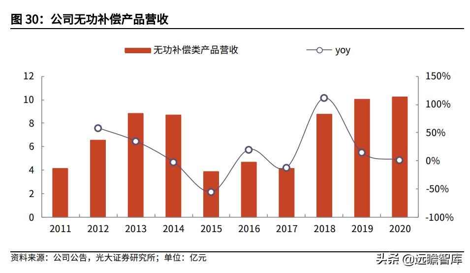 思源电气创投龙头,新电力系统龙头公司