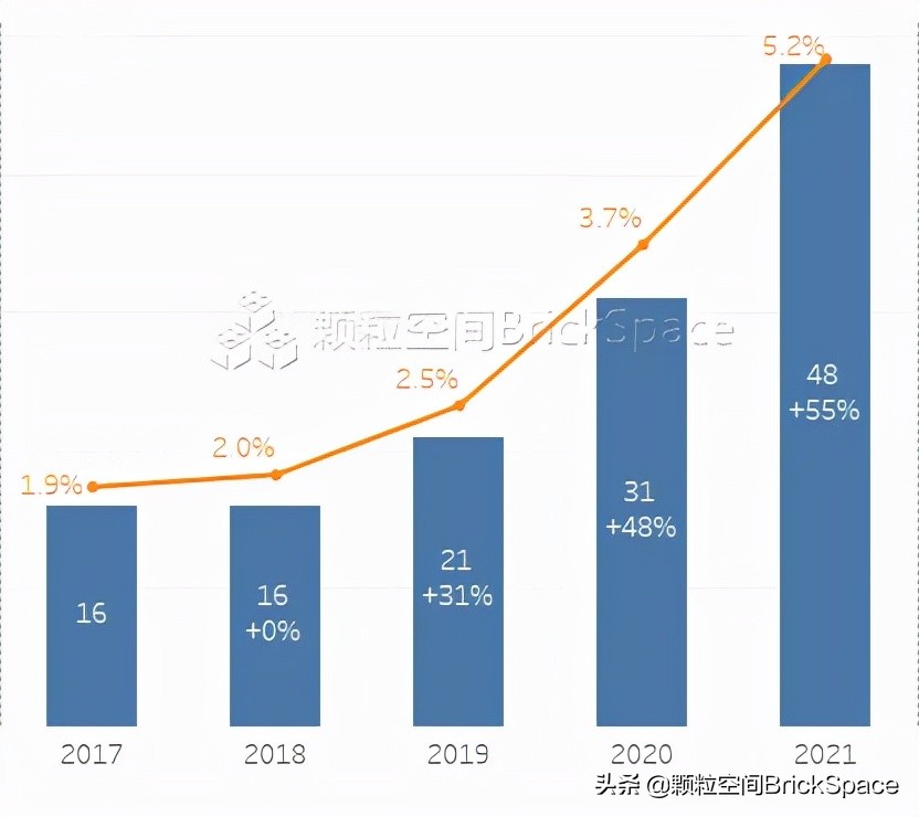 乐高有必要买正版的吗,乐高网上买为什么比旗舰店便宜