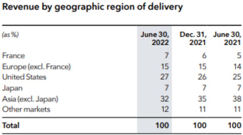 爱马仕自行车卖断货，这些奢侈品公司在中国赚得盆满钵满