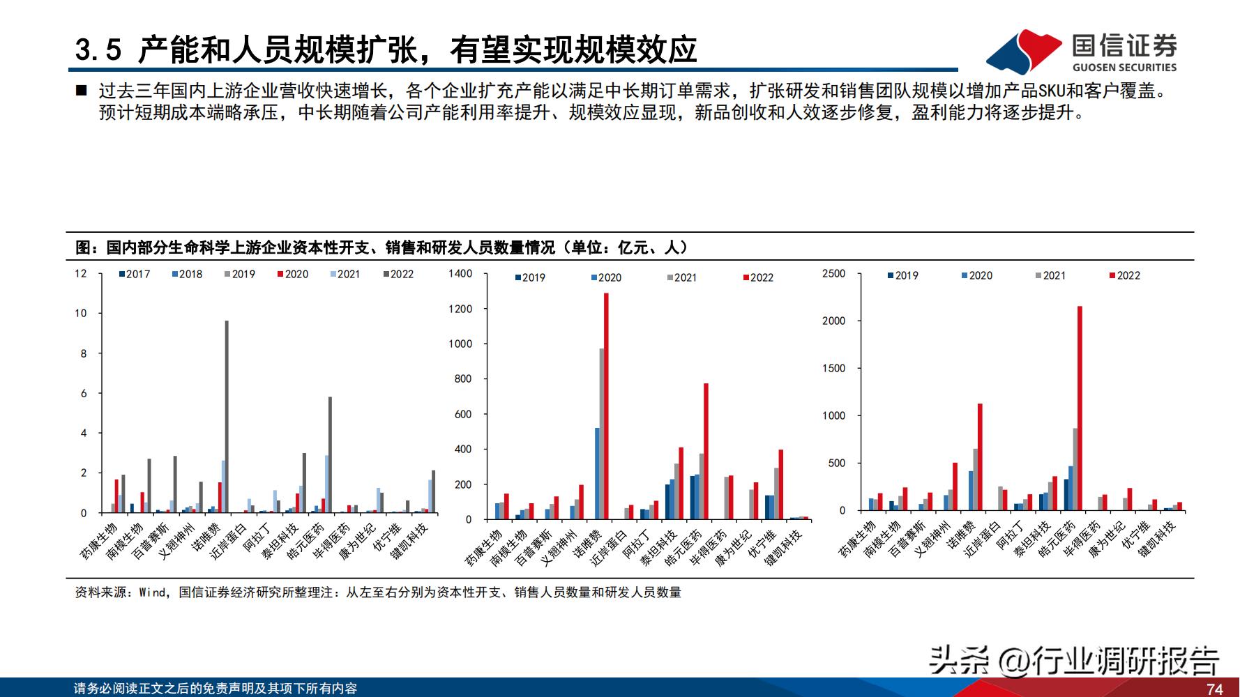 2024年医药行业投资策略报告,医药生物行业2024年策略报告