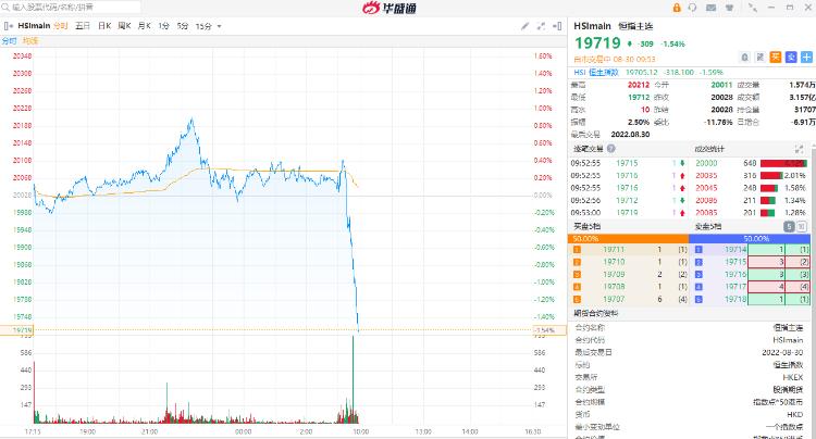 美股大跌周一怎么走,美股大跌道指失守26000点关口