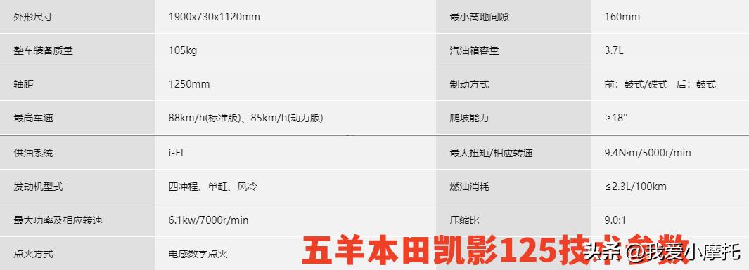 五羊本田弯梁125cc摩托车,弯梁摩托车性价比高的是哪几款车