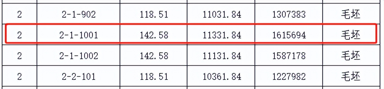 新房房价太便宜能买吗,新房破底价
