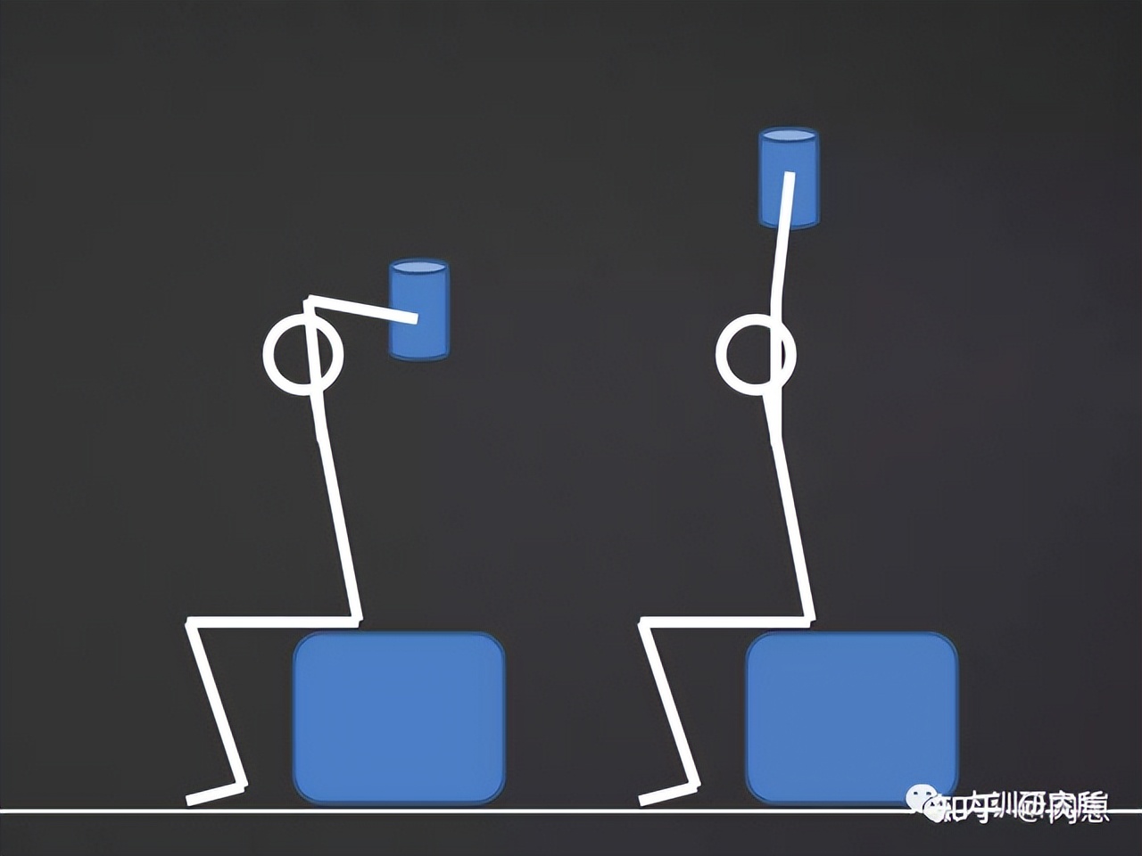 力训技术,力训思路