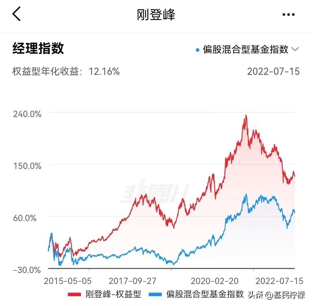 大家追的基金经理去哪儿了【12】