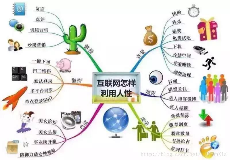 产品经理做app做什么,产品经理app设计