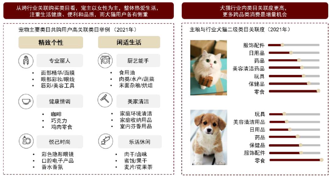 中金•联合研究|宠物全产业链研究：萌宠来袭，长坡厚雪
