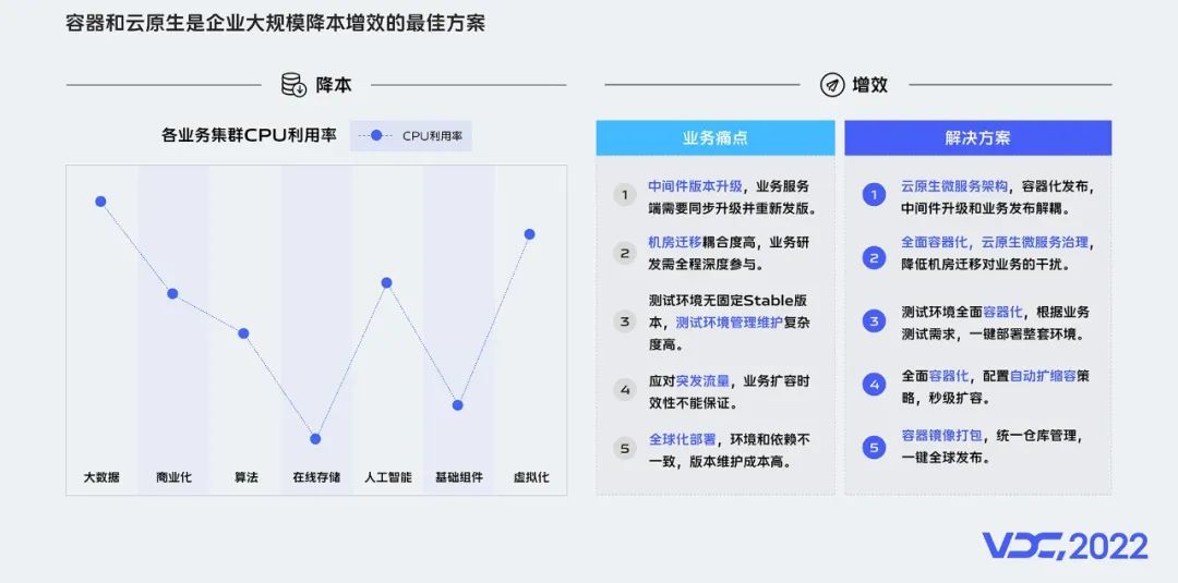 一文了解vivo云原生容器探索和落地实践