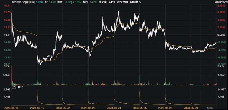 上市破发的公司有多少,上市公司上市破发情况多