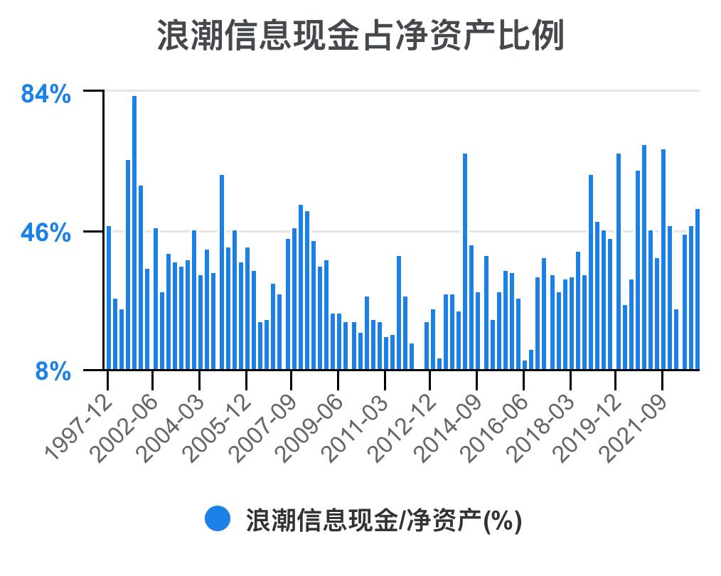 5分钟看懂浪潮股票,浪潮信息财务状况分析