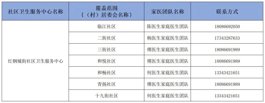 卫健委家庭医生最新消息,武汉市医生名单