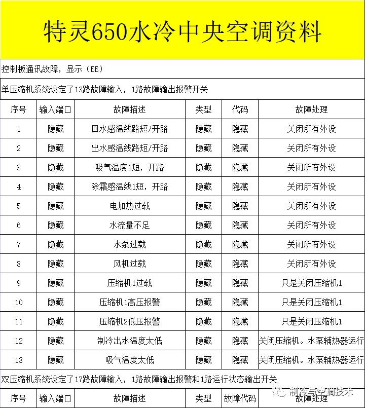 30多种空调点检拨码调试手册+水机氟机技术手册+监控+视频+软件