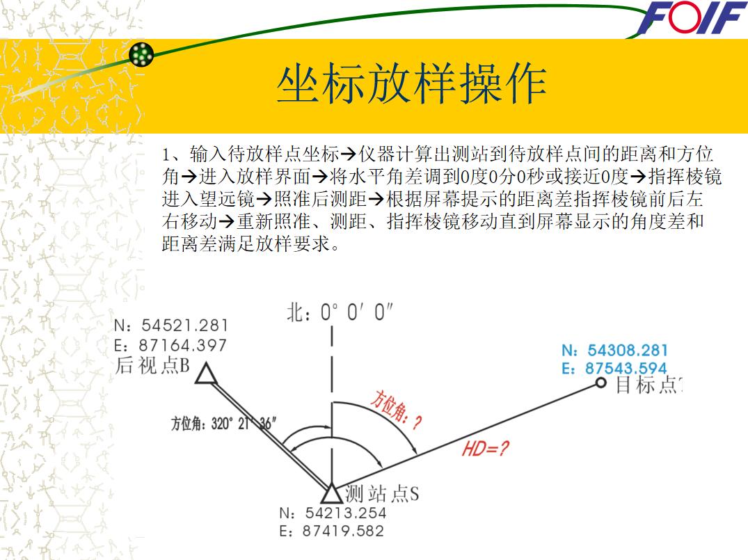 全站仪测量自学视频全套教程,全站仪测量怎样操作