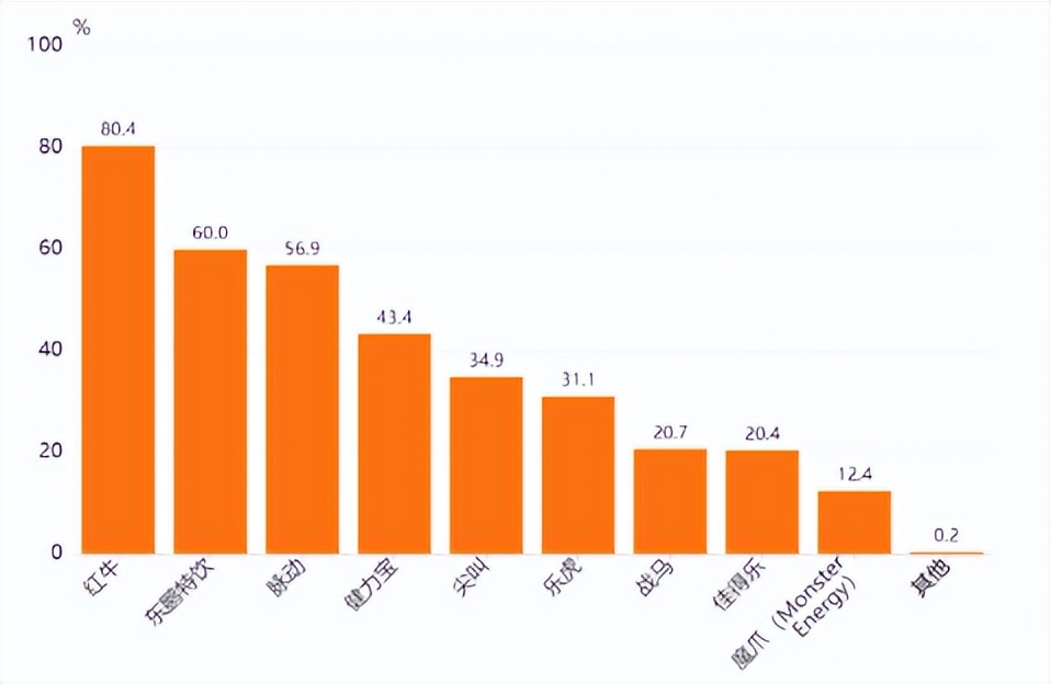 泰国红牛能在中国销售吗,2023年泰国红牛