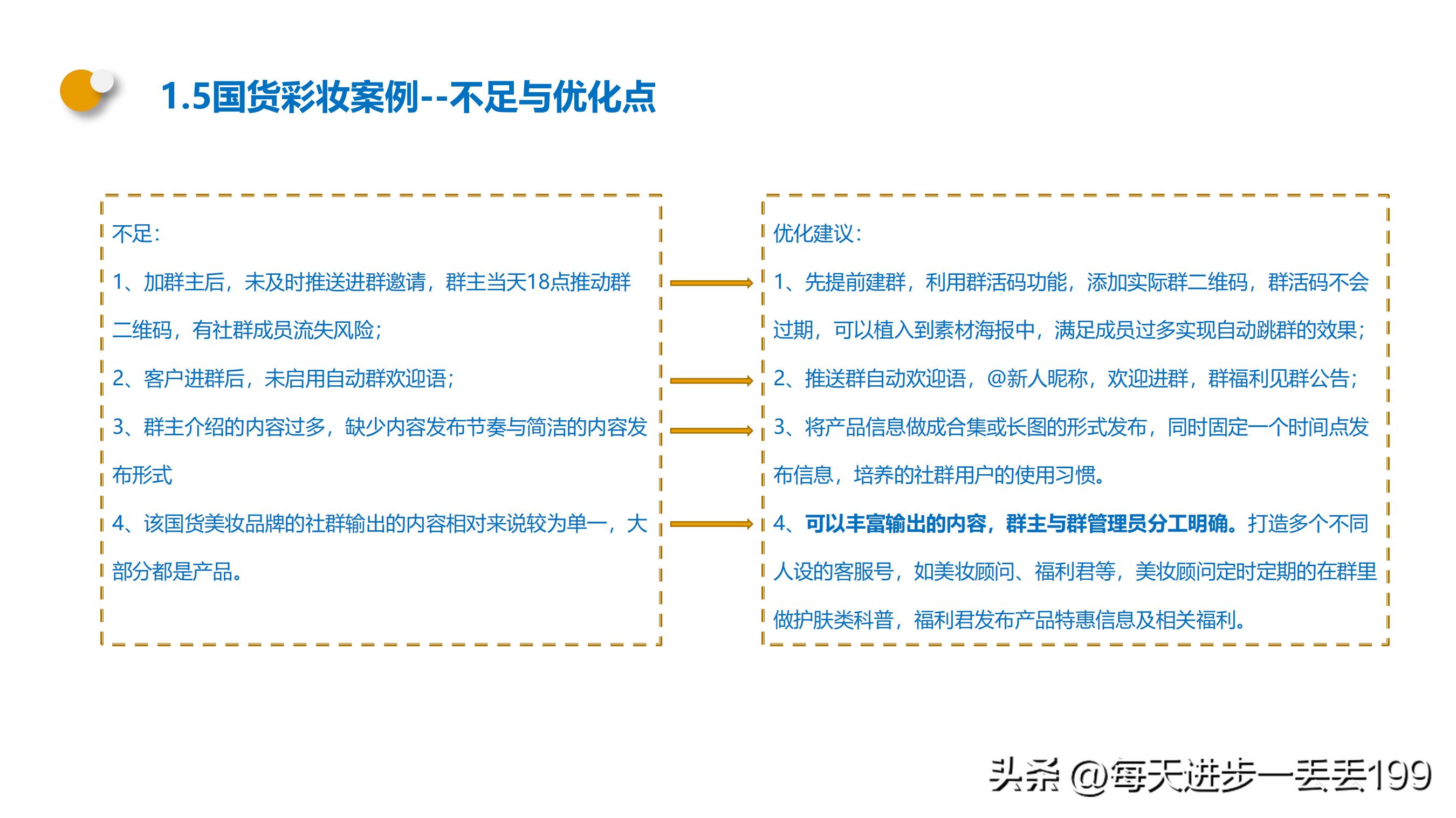 0082案例美妆基于企业微信的社群运营案例拆解-44页
