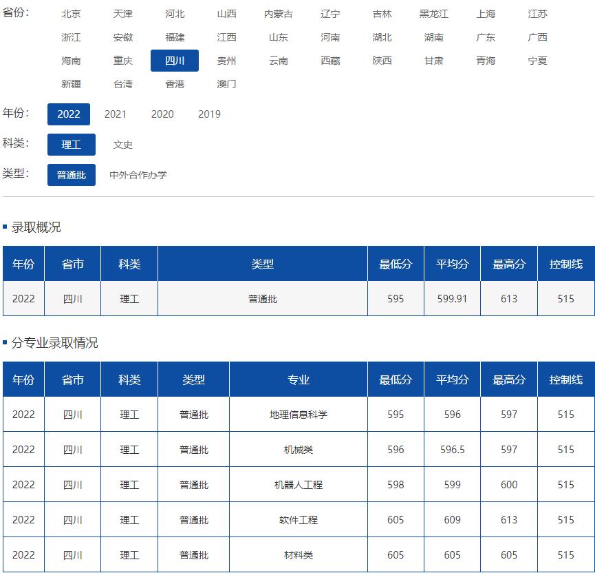 院校就业及招生分析之安徽大学