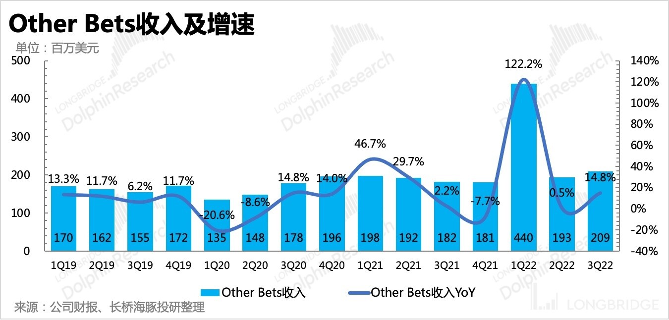 谷歌广告收入出现罕见下降势头,谷歌的广告现状