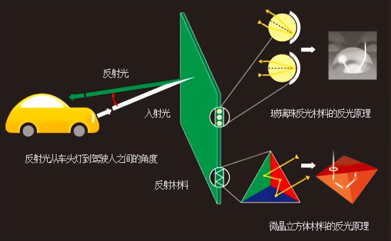 交通标志一般用多大的反光膜,做交通标识标牌工程怎样报价