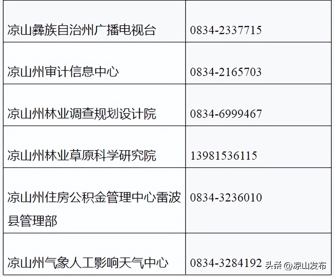 凉山州招考事业单位公告,2021年凉山州属事业单位招聘公告