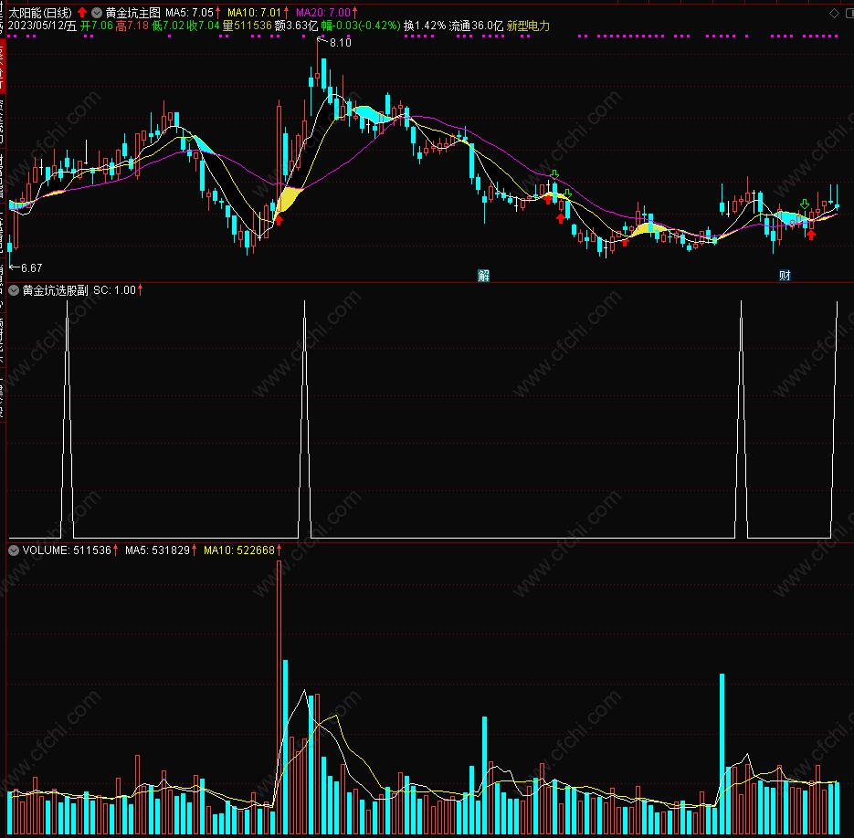 布林带均线选股指标公式,均线长期粘合选股指标