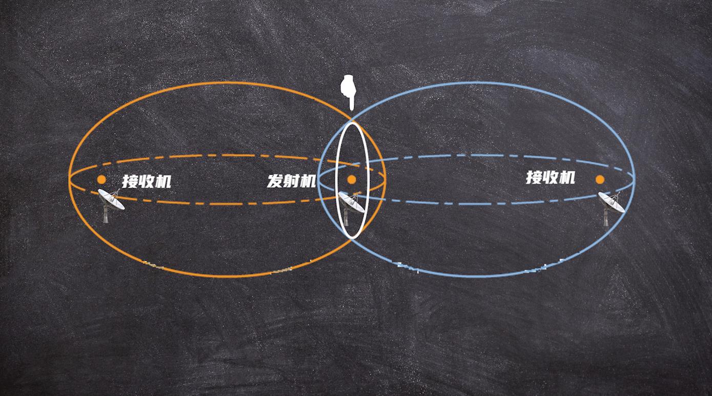 中国有无人隐身飞机吗,中国没有隐身轰炸机吗