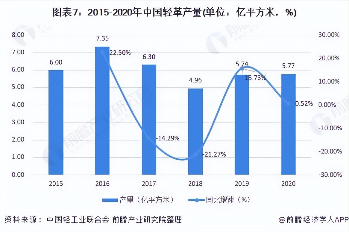 预见2022：《2022年中国办公椅行业全景图谱》,附发展趋势等