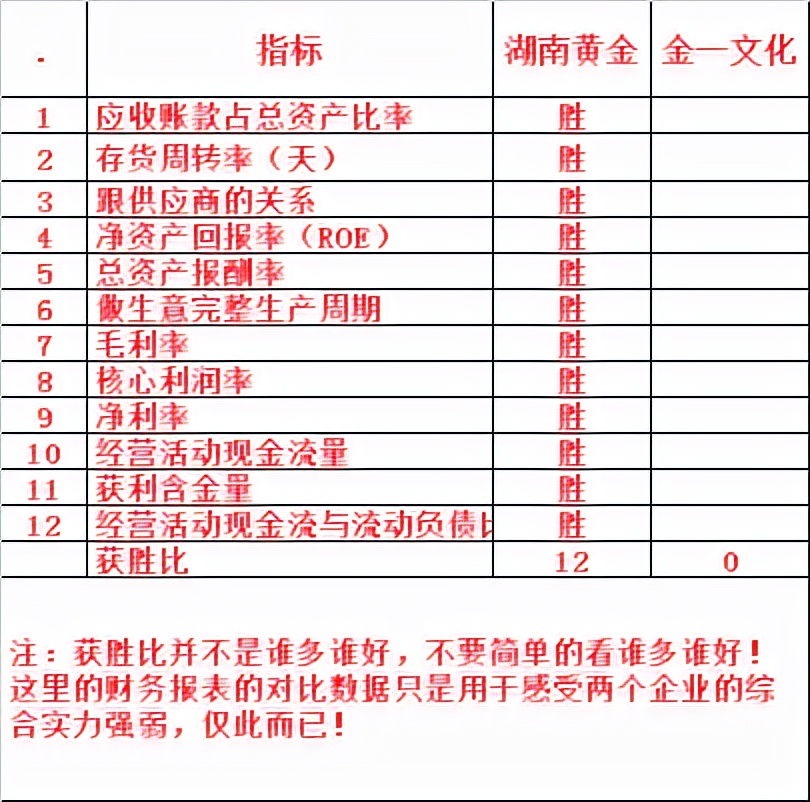 婀栧崡榛勯噾涓庡垰鏋滈噾,婀栧崡閲戜竴榛勯噾
