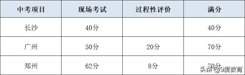 中考体育满分多少分北京,中考体育满分多少分安庆
