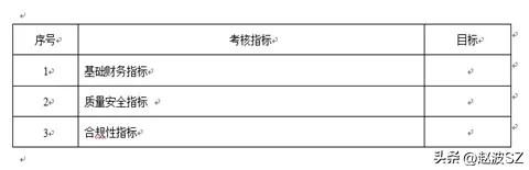 管理的适度原则,管理不能只有量化考核
