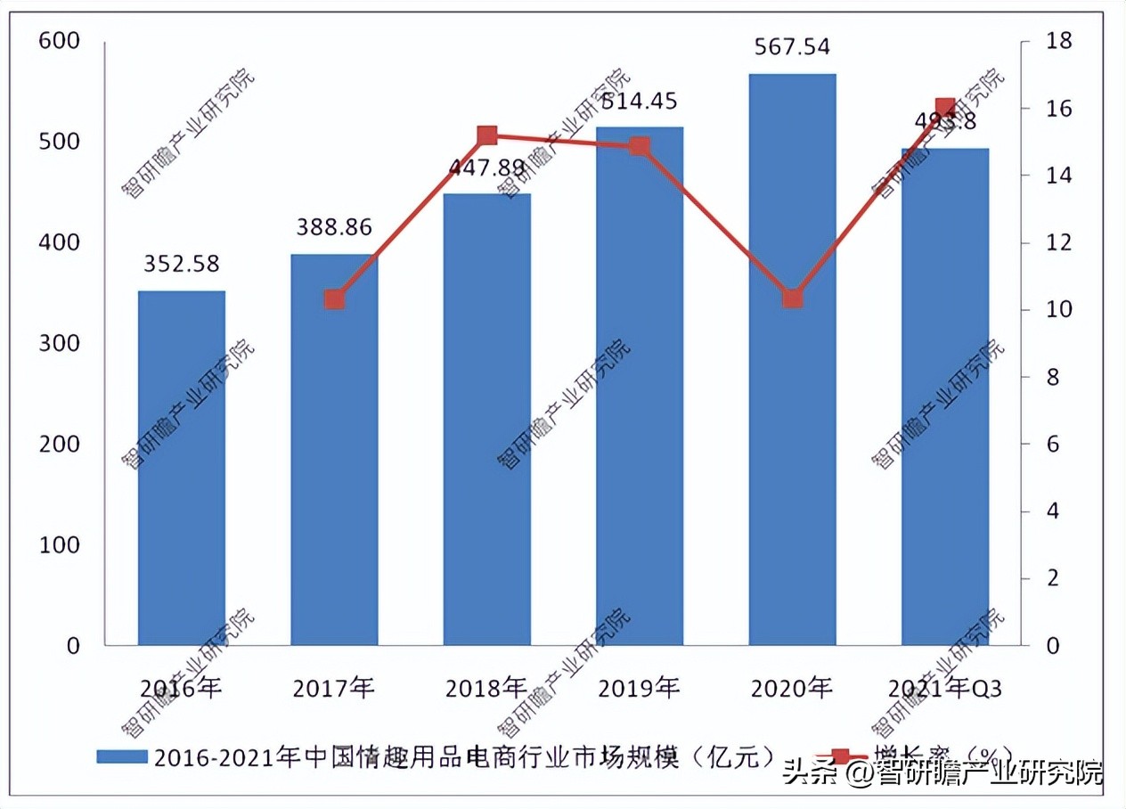 2019情趣电商市场监测报告,中国情趣行业品牌现状