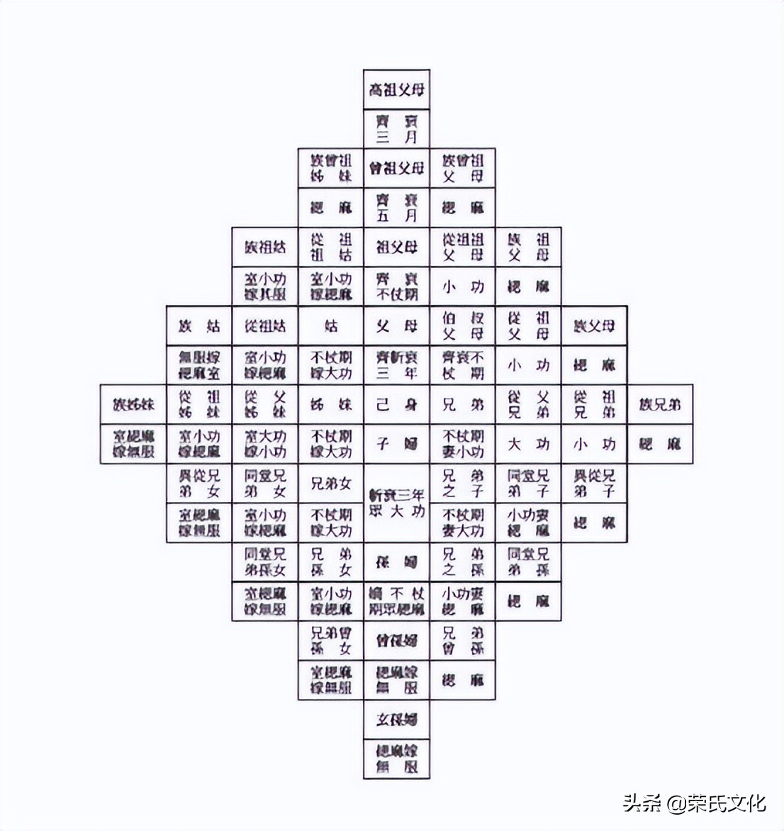 当代人的家谱体例,什么是家谱的体例