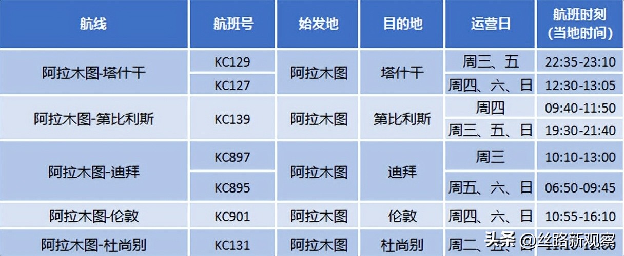 阿斯塔纳航空72小时免费中转,北京飞阿拉木图阿斯塔纳航空