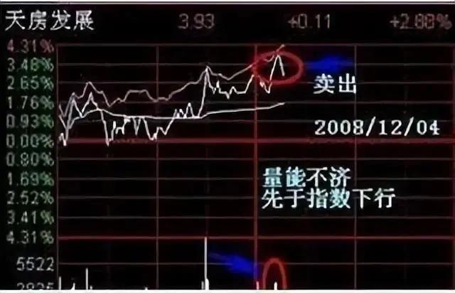 股市炒股有哪些方法和技巧,股市做盘手法