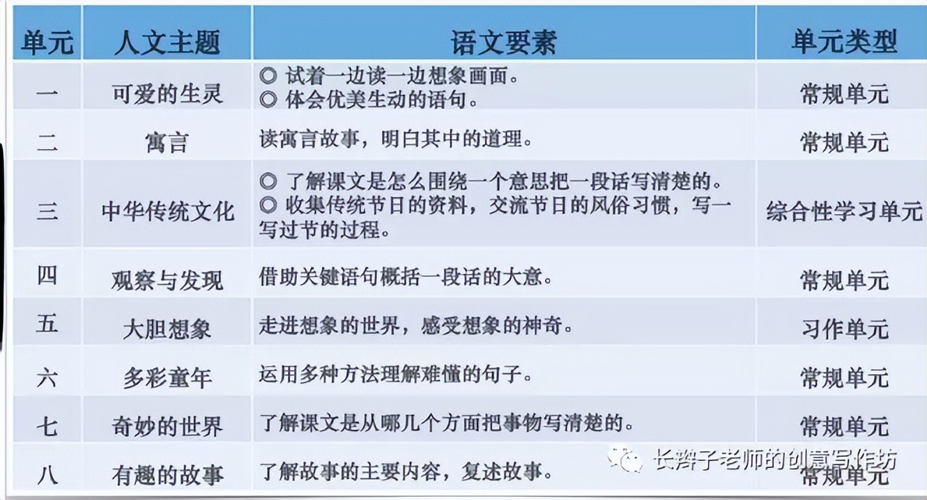 部编版三下语文各个单元思维导图,部编三年级语文全书思维导图