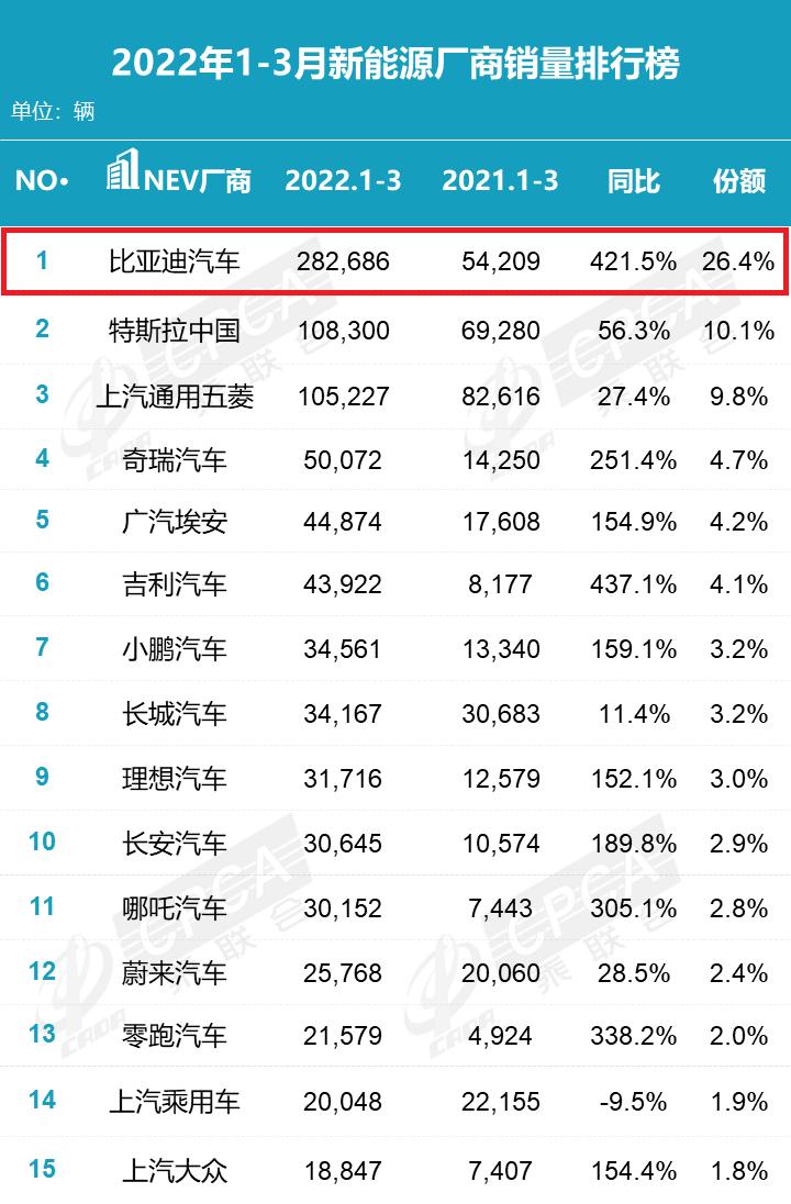 国产销量前十名的汽车品牌2021,国产汽车排行榜前十名奇瑞车型