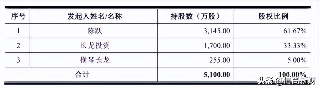 北方长龙2024年深度分析,北方长龙核心技术
